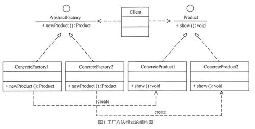 設(shè)計(jì)模式中的創(chuàng)建型模式 原型模型、工廠方法模式與抽象工廠模式在信息系統(tǒng)集成服務(wù)中的應(yīng)用