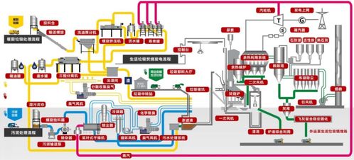 系統集成協同高效，賦能無廢城市建設——順德區順控環投熱電項目日處理3000噸信息系統集成服務解析